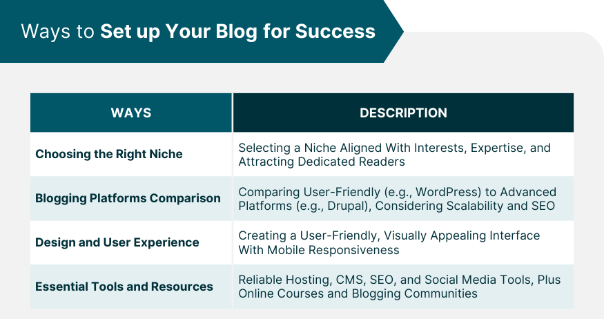 How Bloggers Make Money: Start Blogging Today and Turn Your Passion into Profit!